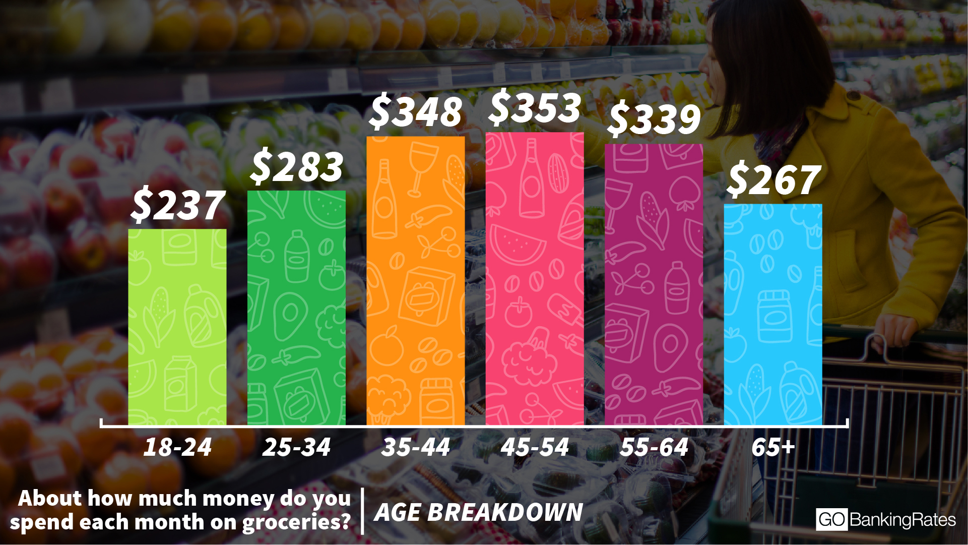 what-the-average-american-spends-on-groceries-neville-associates