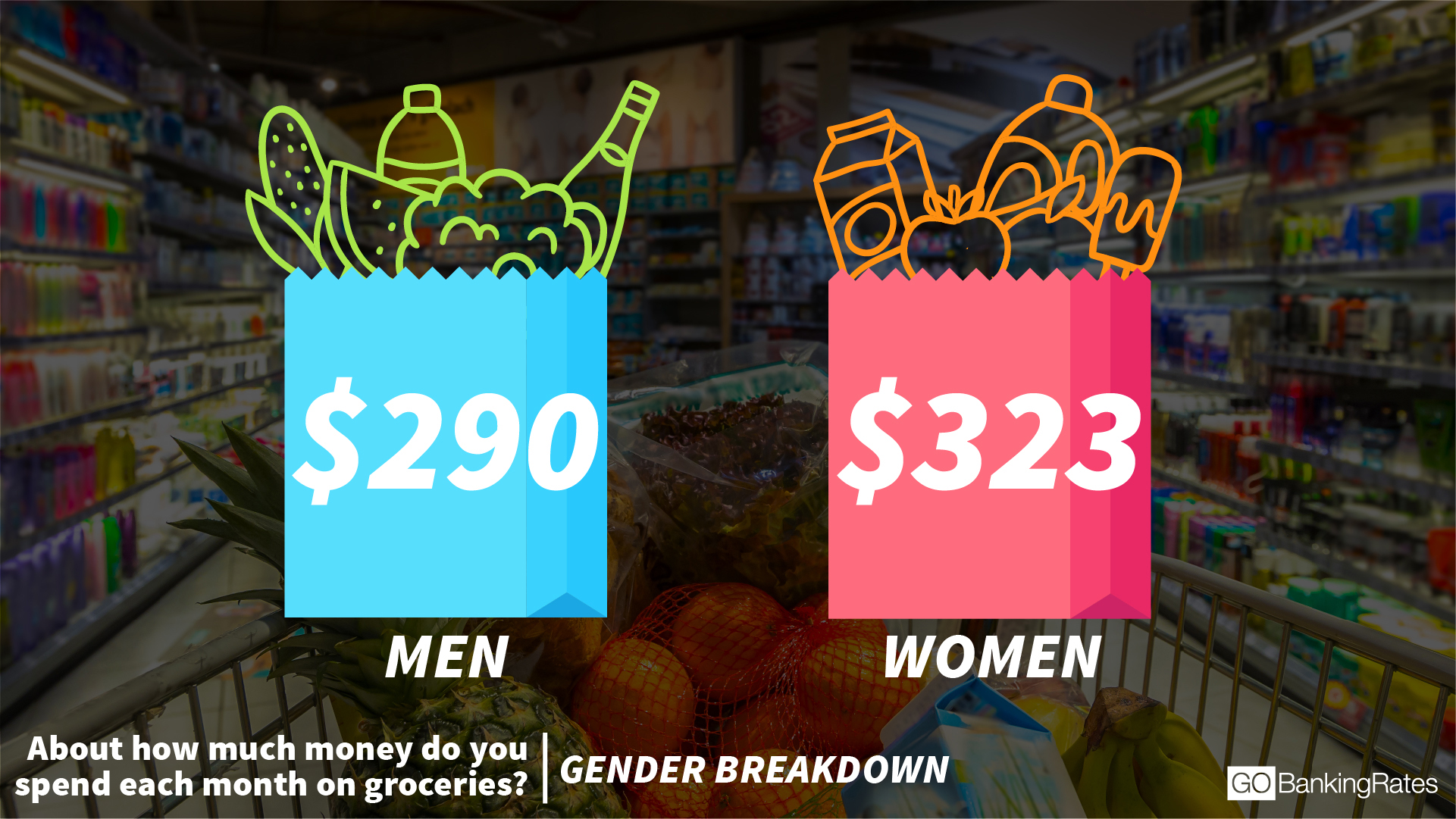 what-the-average-american-spends-on-groceries-neville-associates